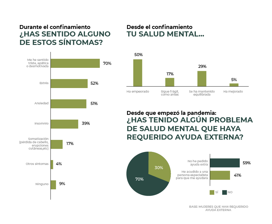 salud mental