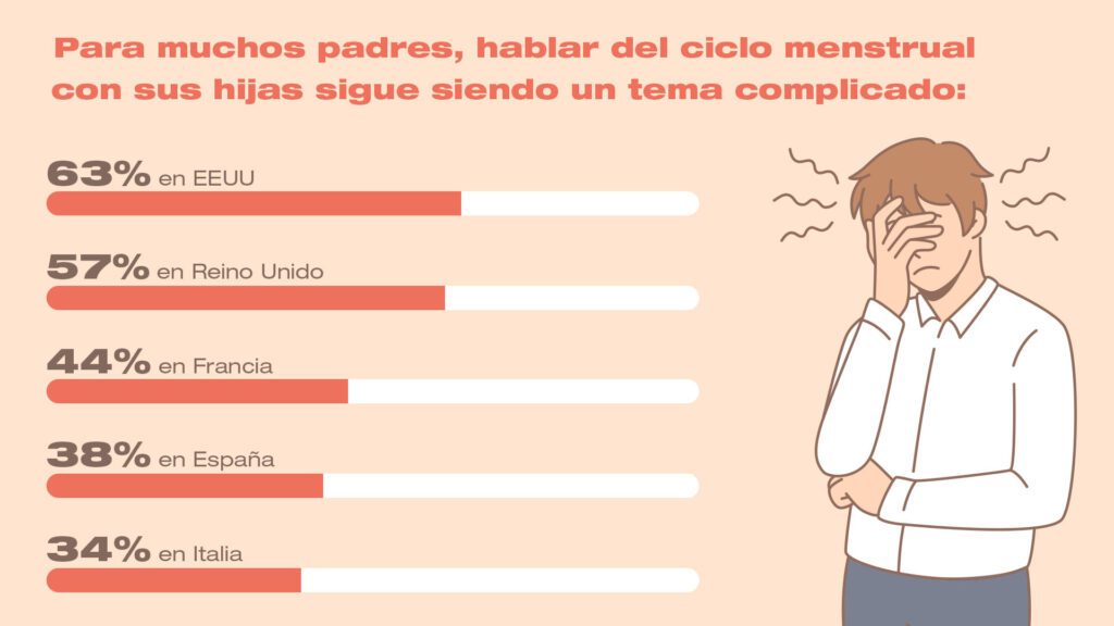 ciclo menstrual