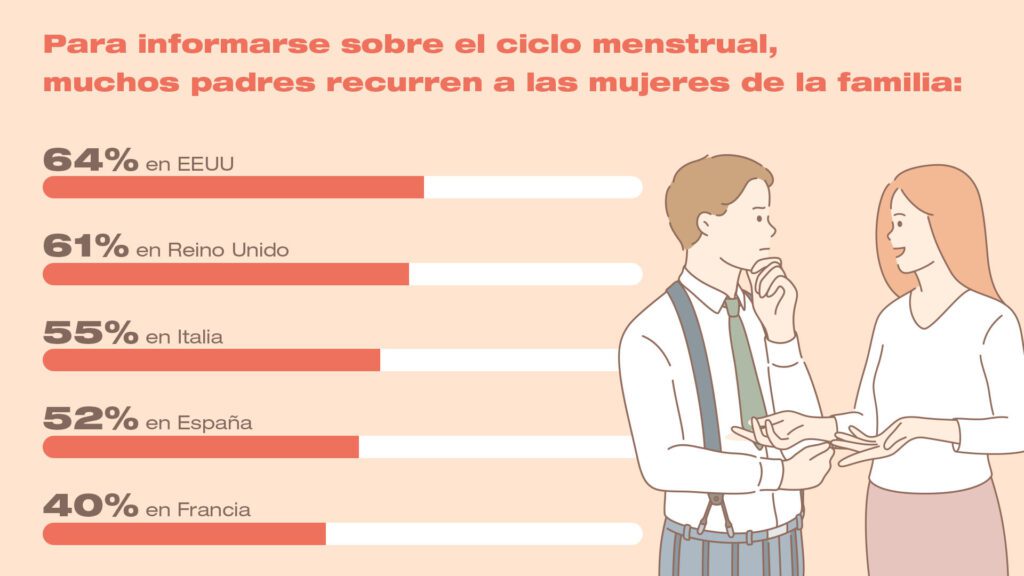 ciclo menstrual